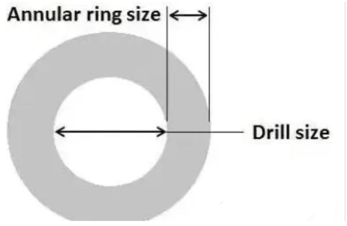 Blog công ty mới nhất về Phá lộ bí ẩn của lỗ hổng trong vòng tròn PCB: Tại sao phải mạo hiểm để loại bỏ 